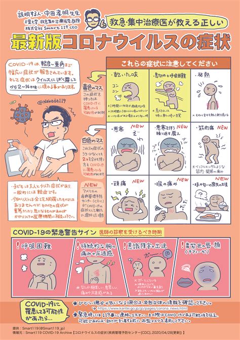 50:10 yoshiki recommended for you. 弊社CEO中田が「最新版コロナウイルスの症状」をマンガで解説 ...