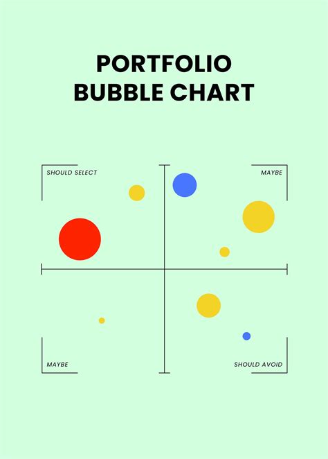 Bubble Chart Excel Template