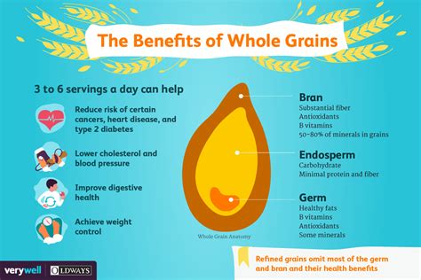 How To Eat More Whole Grains Without Breaking The Bank The Whole