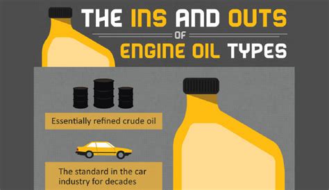 Pros And Cons Of Synthetic Oil Hrf