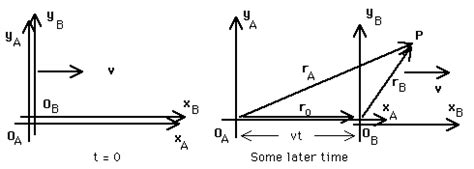 First, an explanation of the theory. Untitled Document www.ux1.eiu.edu