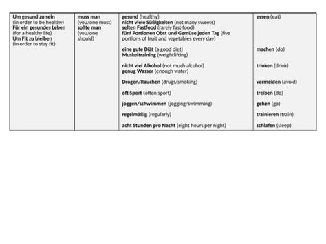 Ordine Dei Complementi In Tedesco - GCSE German Healthy Living Modal Verbs Sentence Builder | Teaching
