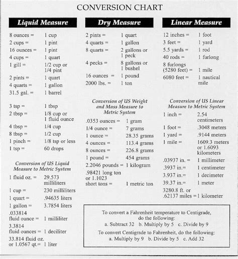 Nursing Medication Conversion Chart