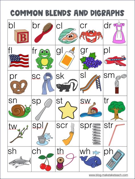 Blends And Digraphs Chart Printable