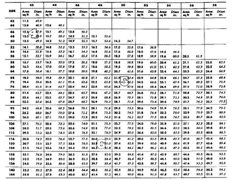 Cfm Flex Duct Chart