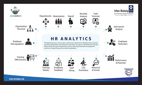 HR Analytics Using Power BI