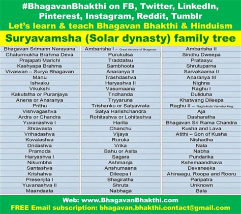 Sri Rama Family Tree Lineage Bhagavan Bhakthi Hinduism
