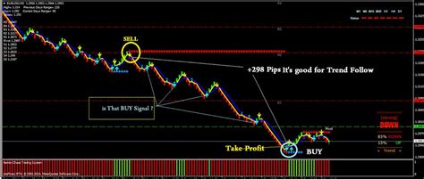 Free Trading Systems For Mt4 How Renko Chart Works
