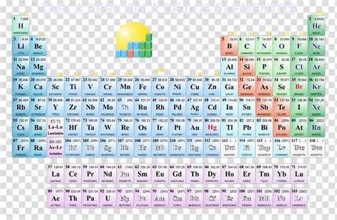 Periodic Table Chemical Element Chemistry Tabla Transparent Background Png Clipart Hiclipart
