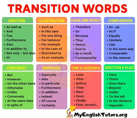 List Of Transition Words And Phrases In English My English Tutors
