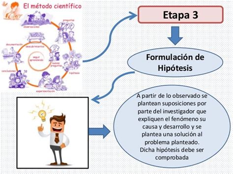 Metodologia Metodo Cientifico Y Demostracion De La Hipotesis Images Images