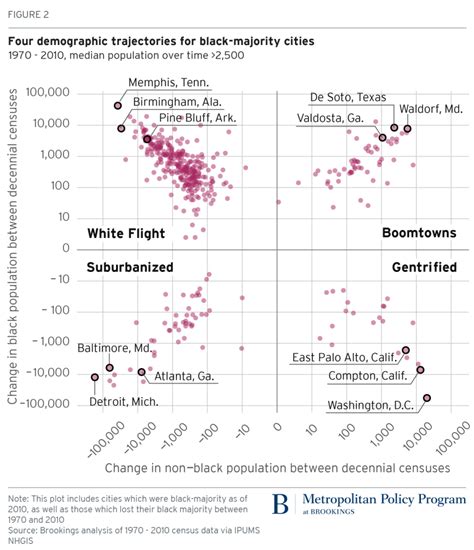The Rise Of Black Majority Cities Brookings
