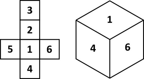 Numbering Of 3d Cube Facet Download Scientific Diagram