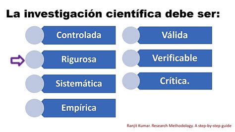 La información que ha suministrado es incorrecta. ¿Que es la investigación científica? Parte 1 ...