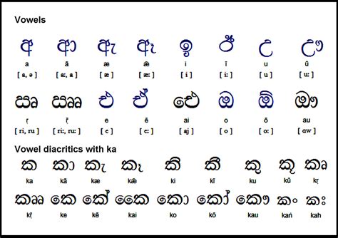 Sri Lanka Language Sri Lanka Language What Language Does The Sri