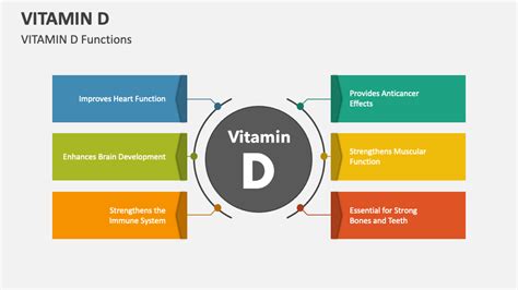 Vitamin D Powerpoint Presentation Slides Ppt Template