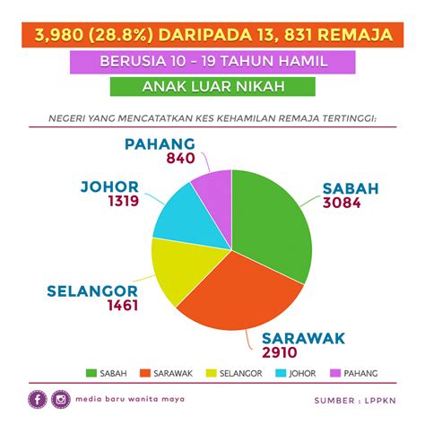 Kriteria yang menentukan apakah suatu masalah dianggap sebagai masalah sosial atau tidak. Paku Midin: Kahwin Muda Itu Mudah