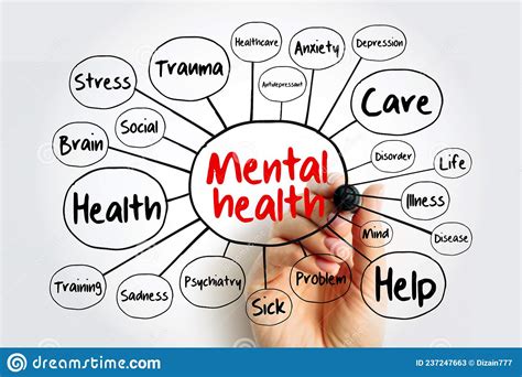 Mental Health Mind Map Flowchart With Marker Health Concept For