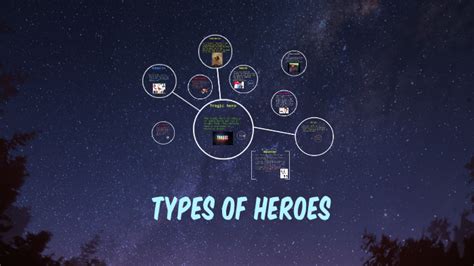 Types Of Heroes By Aaliyah Duncan