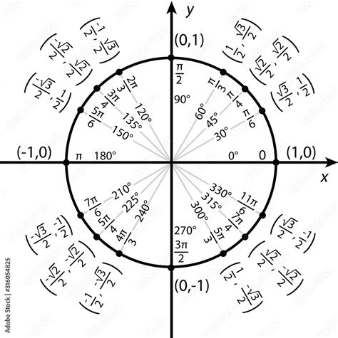 Unit Cricle Chart Brief Explanation Of Unit Circle Chart 40 Off