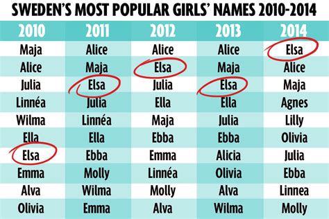 Swedish Names Most Common Names For Newborn Boys Girls Men Women