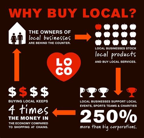Check spelling or type a new query. 115 best Support Small Business images on Pinterest | Buy ...
