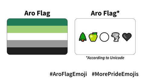 Aromantic Flag Emoji More Pride Emojis