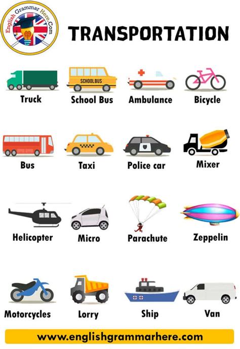 An English Poster With Different Types Of Vehicles And Their Names In