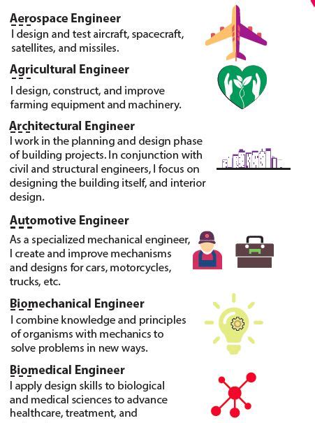 Types Of Engineers Poster 24 Careers In Engineering With Images