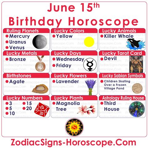 June 15 Zodiac Gemini Horoscope Birthday Personality And Lucky Things