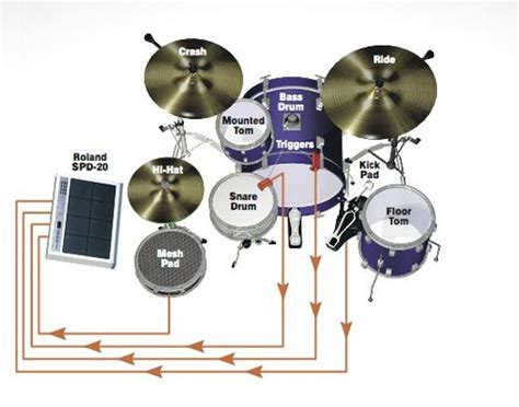how to create a hybrid drum kit drum magazine play better faster drums drum kits