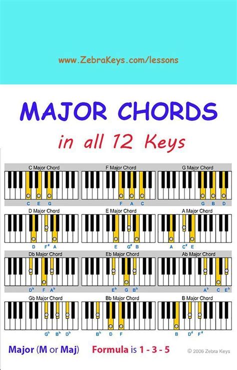Free Piano Lesson Learn Chords For Beginners Free Online Tutorial
