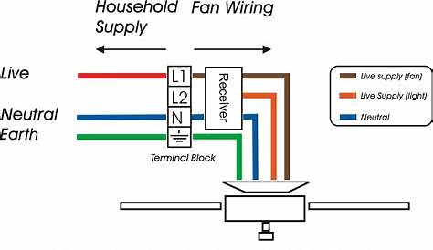 Ceiling Fan Light Internal Wiring Schematic | Wiring Diagram - Ceiling