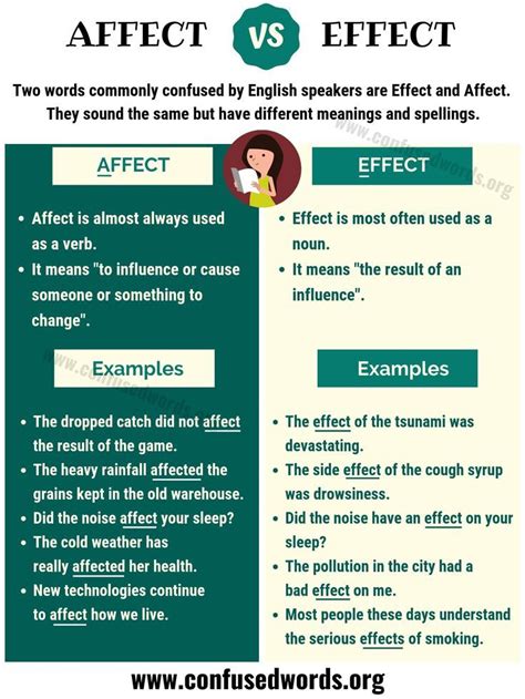 Affect Vs Effect How To Use Effect Vs Affect Correctly Confused Words