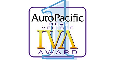 Autopacific Announces 2019 Ideal Vehicle Awards