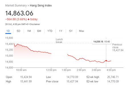 Hang Seng Index Hsi What Is It Explained History Chart