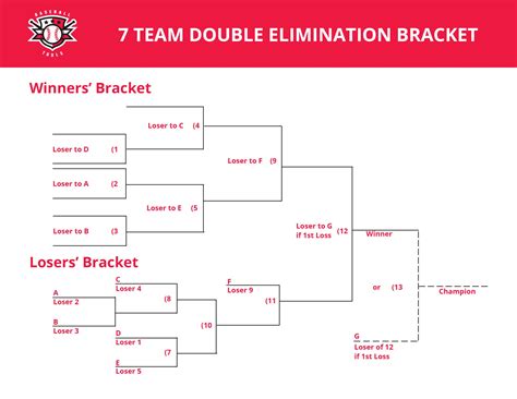 7 Team Double Elimination Bracket - baseball.tools