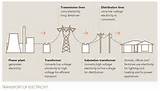Images of Explain How Electric Power And Electrical Energy Are Related
