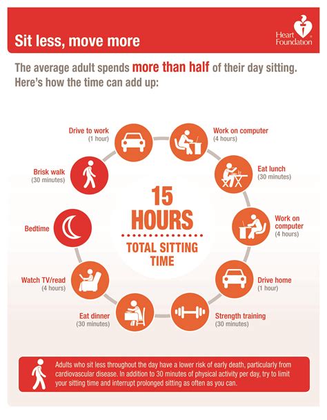 How does a sedentary lifestyle impact the benefit of ...