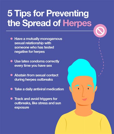 How To Prevent Herpes Foreverslip11