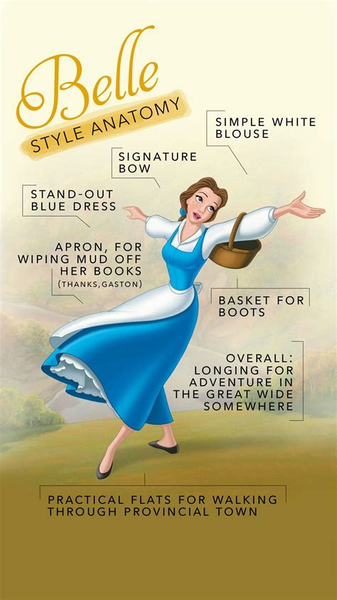 Anatomy Of A Disney Character S Style Belle Artofit