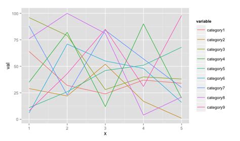 Plot Multiple Lines Data Series Each With Unique Color In R