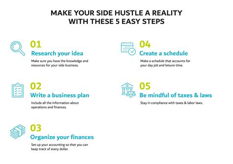 Side Hustles Dubai: 7 ways for millennials to make money in Dubai