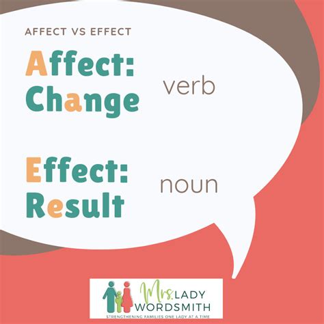 Affect vs Effect - Mrs. Lady Wordsmith
