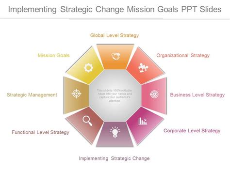 Implementing Strategic Change Mission Goals Ppt Slides Powerpoint