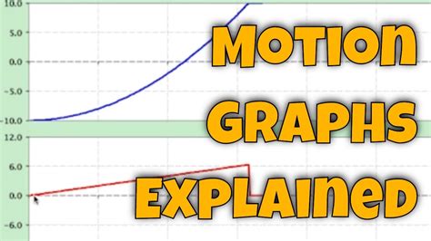 Motion Graphs Explained YouTube