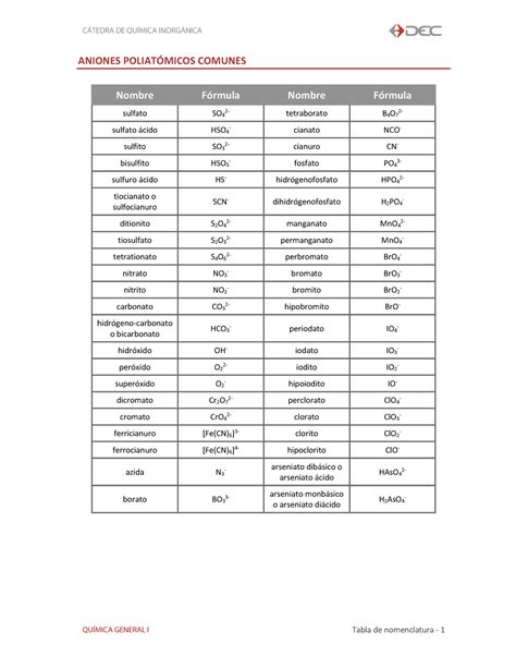 Nomenclatura Quimica