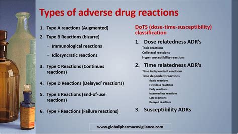 Adverse Drug Reactions 2021