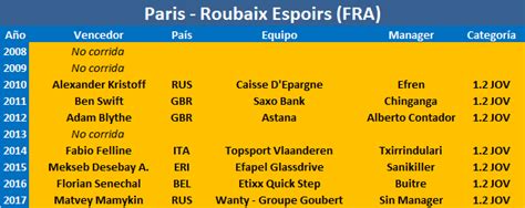 27052018 Paris Roubaix Espoirs Fra 12 Jov