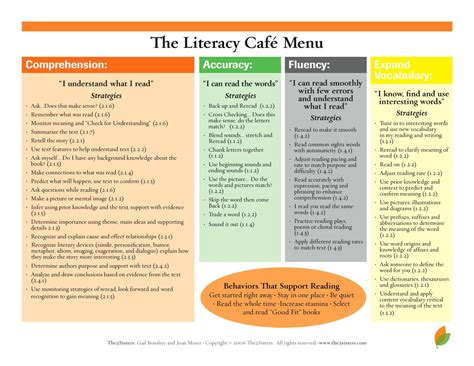 Discover The Power Of Daily 5 And Literacy Cafe